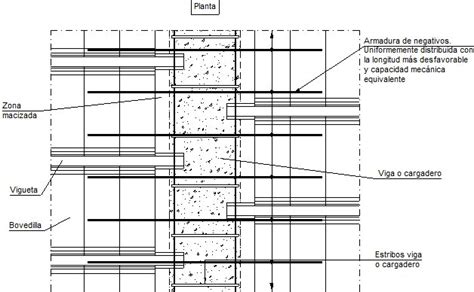 Detalles Constructivos Cype Ehu Disposici N De Negativos En