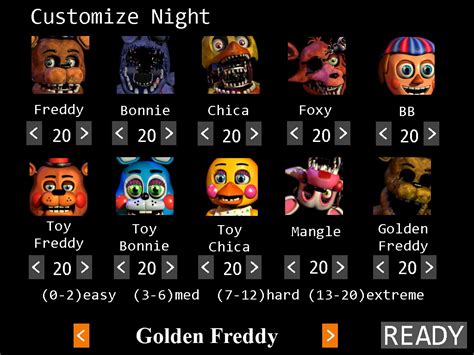 Nome Dos Personagens De Five Nights At Freddy's - Five Nights At Freddy's Nomes Dos Personagens - REVOEDUCA