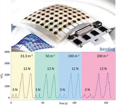 用于人机交互的弯曲和拉伸不敏感无串扰柔性压力传感器阵列 Advanced Materials Technologies X MOL