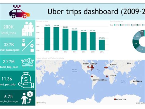 Insightful And Actionable Decisions With Google Sheets And Looker