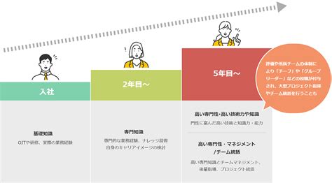 キャリアパス 株式会社イーネットソリューションズ リクルートサイト