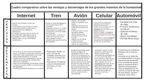 Cuadros Sinopticos Sobre Tecnologia Cuadro Comparativo Images