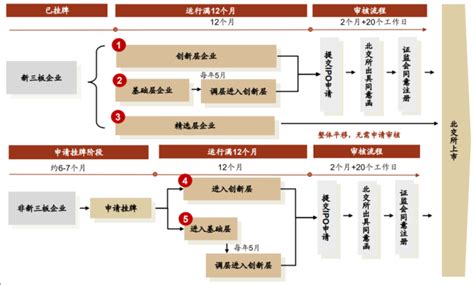 公司ipo如何选择上市板块——主板、科创板、创业板、北交所对比分析尚普ipo咨询 商业新知