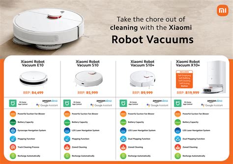 Xiaomi Smart Vacuums Are Unrivalled Heres How To Choose The Right