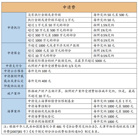 诉讼费包含哪些费用（诉讼费收费标准） 法律讲堂 0