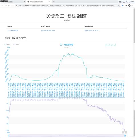 网站 微博历史热搜查询怎么查看往期微博热搜 Csdn博客