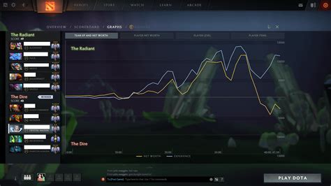 Welcome to Dota where your graph can look like this and you can still ...