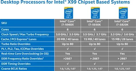 Haswell - Microarchitectures - Intel - WikiChip