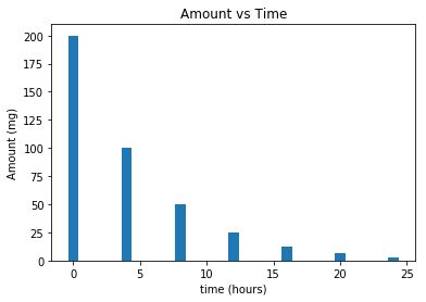 Exponential Decay in Real-Life Situation | by Thoa Shook | Medium