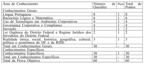 Edital Brb Nível Médio 100 Vagas Para Escriturário