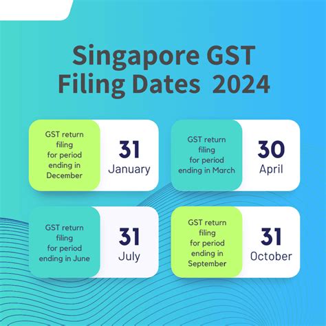 Gst Dates For Pdf Gerty Juliann