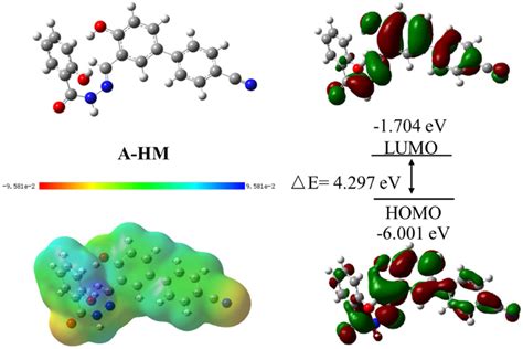 Energy Optimized Geometries And Electrostatic Potential Distribution Of Download Scientific