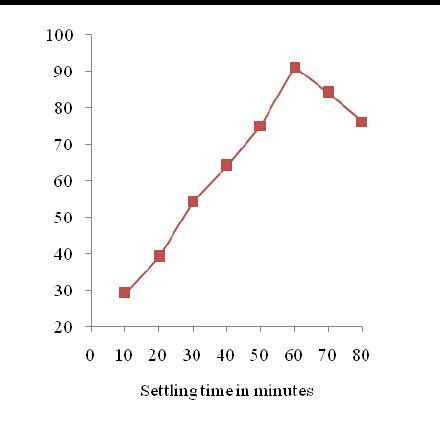 Effect of pH on Congo red dye removal | Download Scientific Diagram