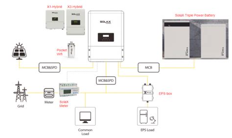 Solax Power System With Energy Storage Solarity