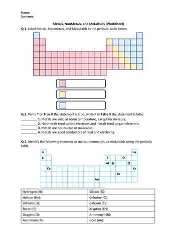 Metals Nonmetals And Metalloids Worksheet Distance Learning