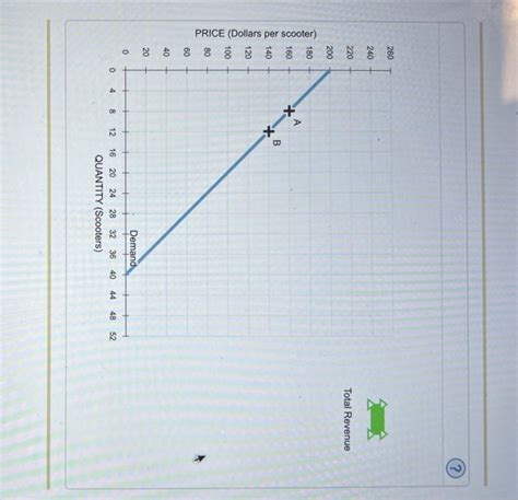 Solved The Following Graph Illustrates The Weekly Demand Chegg