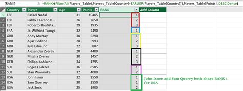 Power Bi Dax Find Duplicate Rows Printable Timeline Templates