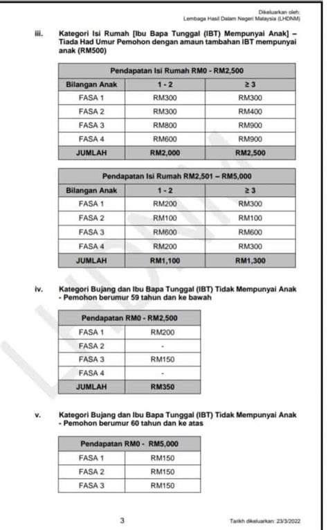 Semakan Status Bkm Tarikh Bayaran Fasa Mac