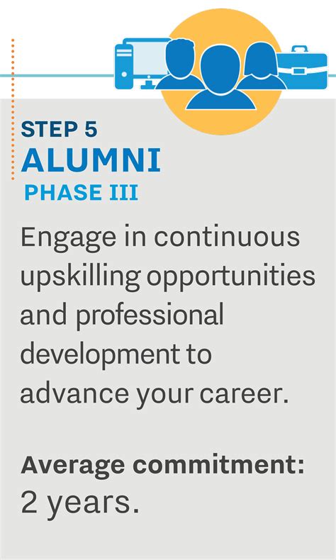 Launch Your Tech Career - Per Scholas