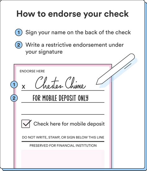 How To Use Mobile Check Deposit Chime