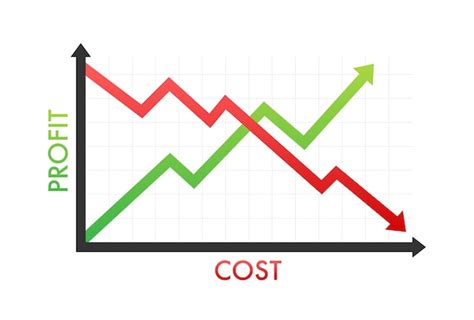 Gráficos de custo versus lucro redução de custos vector ilustração