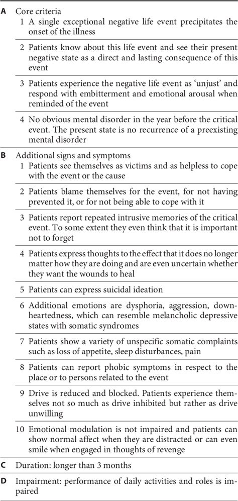 Table 1 from The Psychopathology of Posttraumatic Embitterment ...