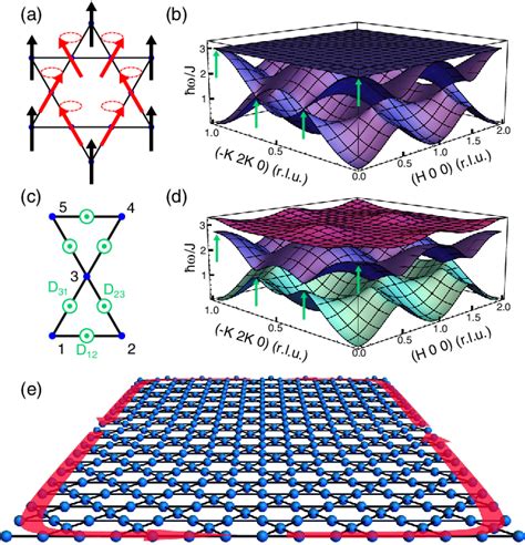 Figure 1 From MIT Open Access Articles Topological Magnon Bands In A