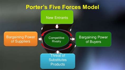 Porter's five forces Apple (Bappi)