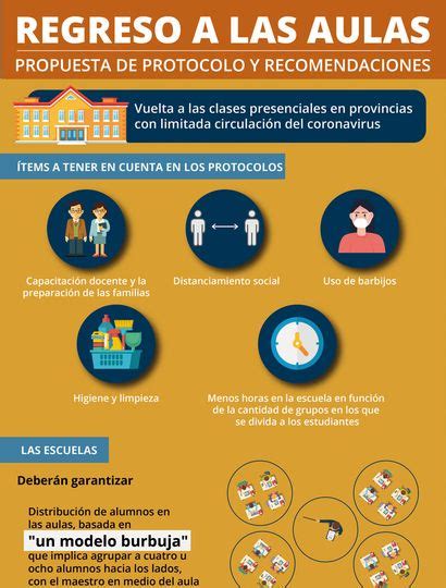 Protocolo En Escuelas Comienzan A Trabajar Para La Vuelta A Clases