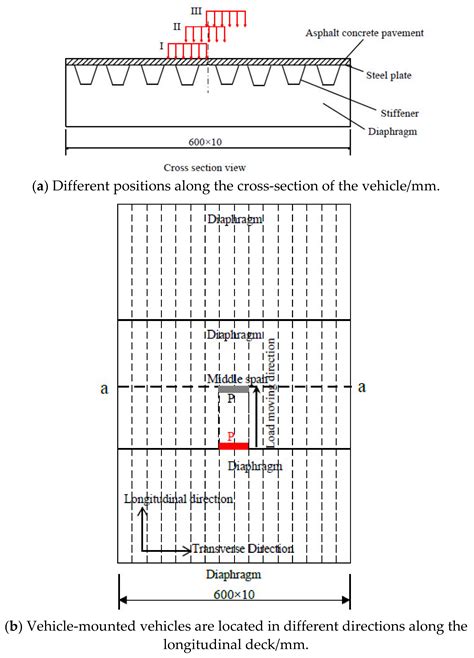 Structural Optimization of Steel—Epoxy Asphalt Pavement Based on