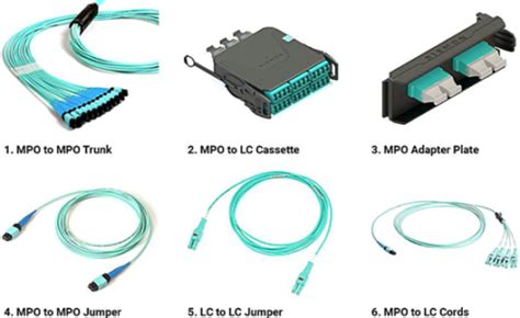 Introduction Of Pre Terminated Fiber Optic Cable