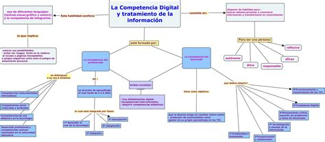 Nuevas TecnologÍas En La EducaciÓn Mapa Conceptual Acerca De La