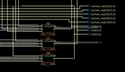 Github Doniagameelverilog Multipliers With Synthesis And Routing