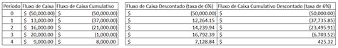 Como Calcular Payback Descontado Excel Printable Templates Free