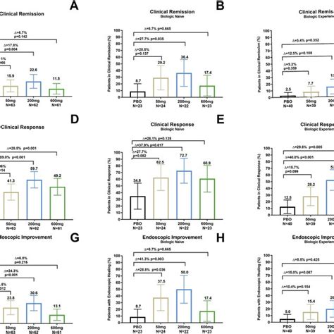 Pdf Efficacy And Safety Of Mirikizumab In A Randomized Phase Study