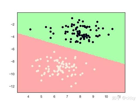 分类算法 Svm 知乎