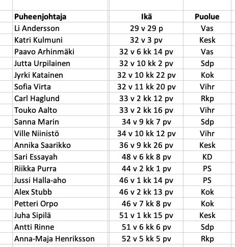 Jukka Manninen on Twitter Vihreiden uusi pj Sofia Virta näyttäisi