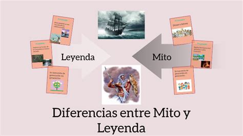 Diferencias Entre Mito Y Leyenda By Karen Soto Águila