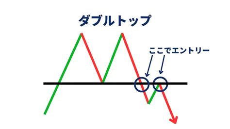 Fxは普通に勝てる？fxで勝つために絶対に抑えるべきポイント5選｜【初心者必見】