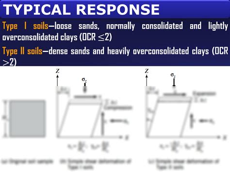 SOLUTION Lecture8 Shear Strength Of Soil Aru B Studypool