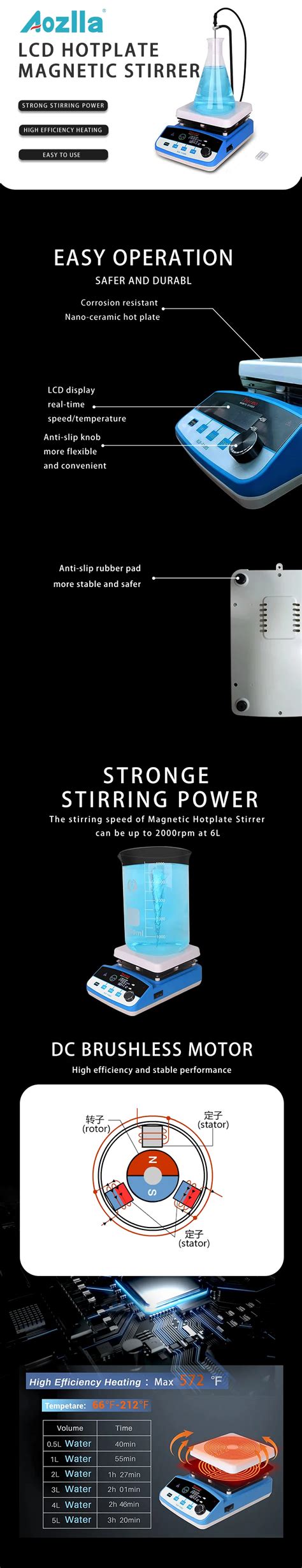 Magnetic Stirrer Hot Plate Efficient Lab Mixer Heater