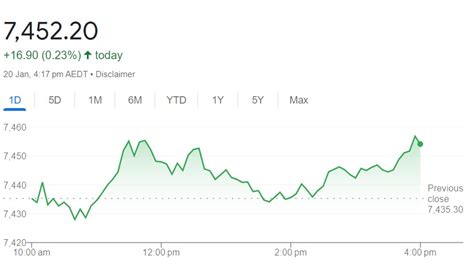 End Of Week ASX Wrap 20 January 2023 The Property Tribune