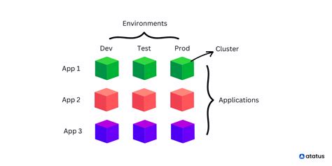 Choosing the Right Kubernetes Cluster Setup: A Comprehensive Guide