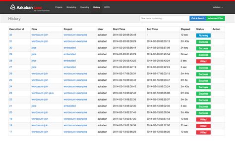 Using Azkaban — Azkaban documentation