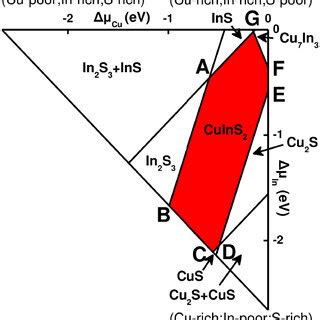 Band Structures Calculated With Hybrid Functionals For The Five