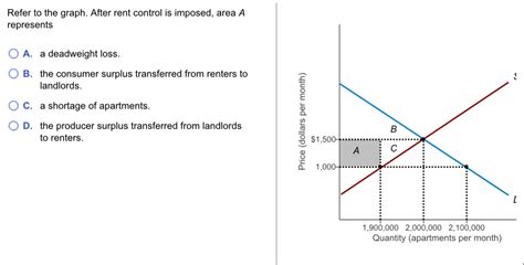 solved refer   graph  rent control  imposed cheggcom
