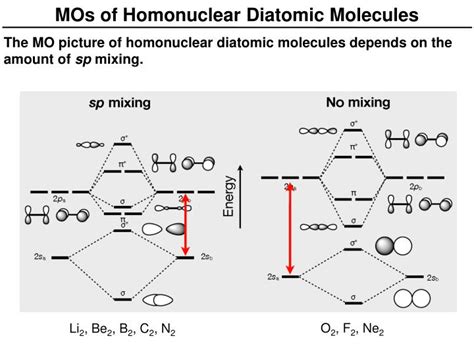 PPT MO Diagrams For Diatomic Molecules PowerPoint Presentation ID