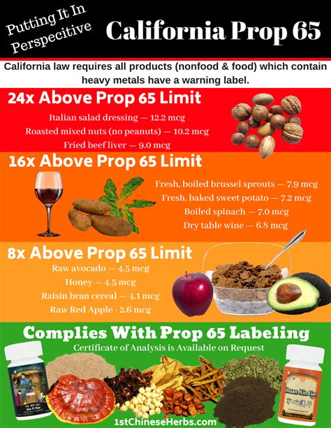 Prop 65