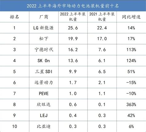 投资734亿欧元！宁德时代在匈牙利建设第二座欧洲工厂，加速布局海外市场 每经网