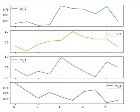 How To Perform Data Visualization With Pandas Analytics Vidhya